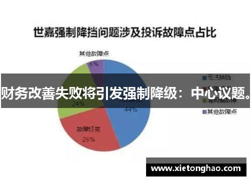 财务改善失败将引发强制降级：中心议题。